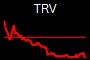 TRV